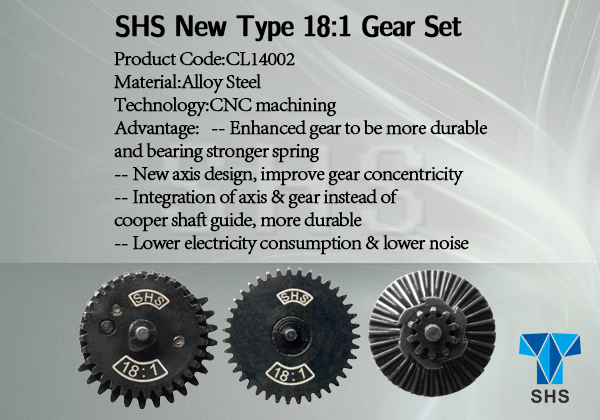 SHS CNC gearset (Variantes)