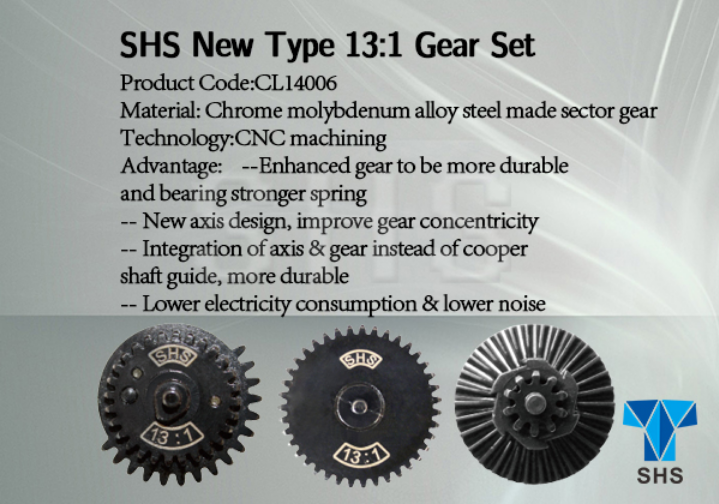 SHS CNC gearset (Variantes)